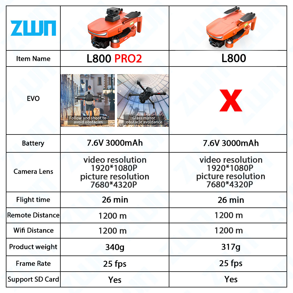 L800 PRO 2 Professional Drone  - Drone Kit Vtol 리뷰 및 가격