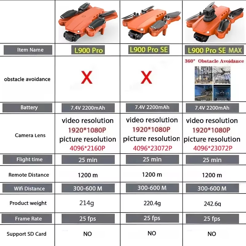 L900 Pro SE MAX GPS Drone 4K P - Drone Kit Professional 리뷰 및 가격